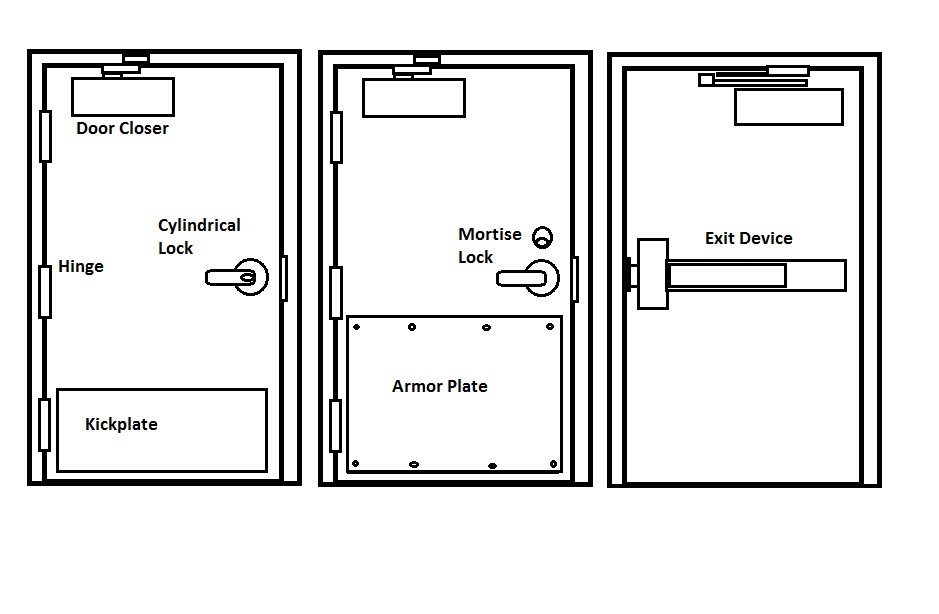 How To Order Door Hardware For Small Commercial Projects Door Hardware Genius